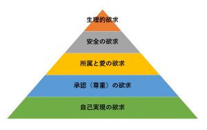 Maslow's_hierarchy_of_needs_pyramid