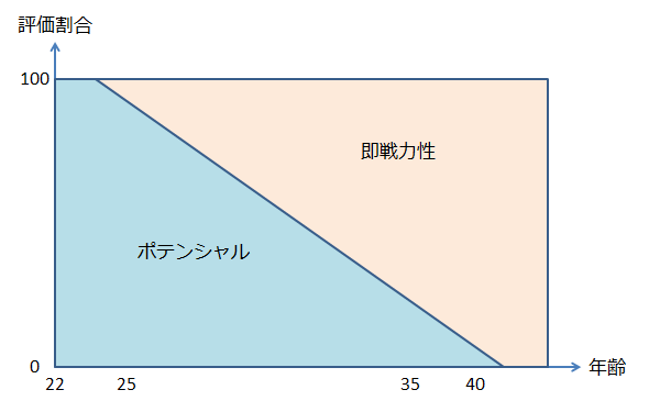 グラフ