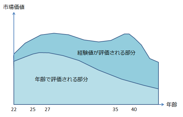 グラフ2