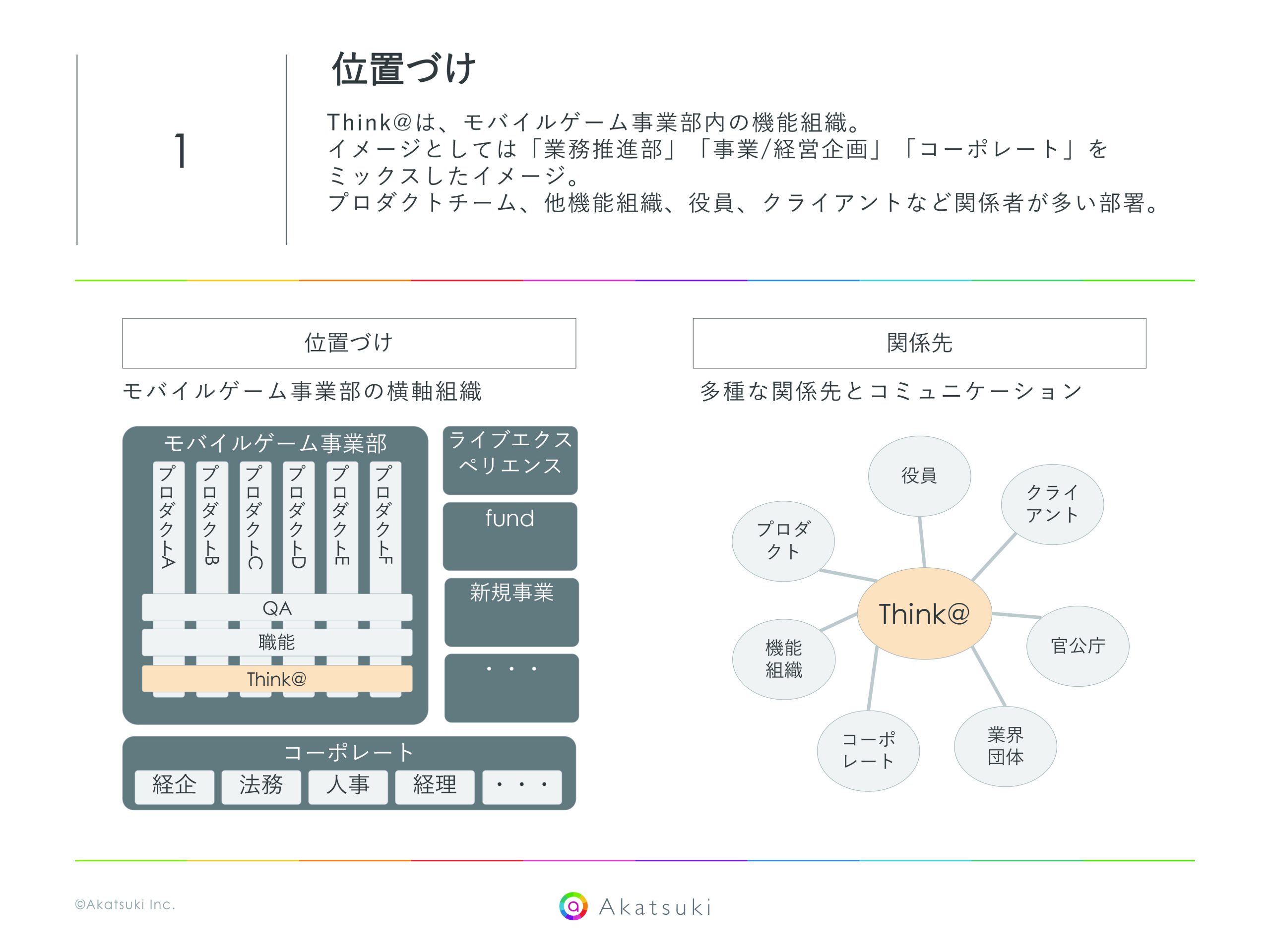 「位置付け」