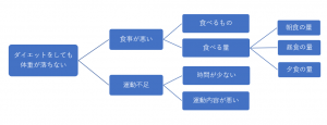 Pursuit-of-cause-logic-tree