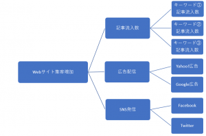 solution-tree