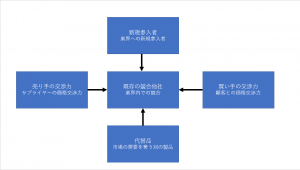 5forces-framework