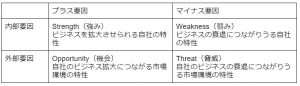 swot-analysis-image