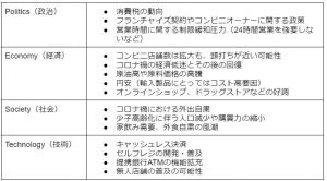 PEST-analysis-example-convenience-store