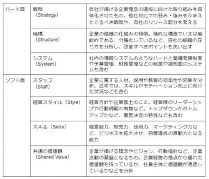 McKinsey-7s-list