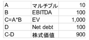 calculate_valuation