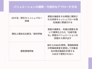valuation_list