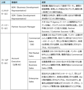 it vendor recruit list