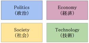 Pest-Analysis-image