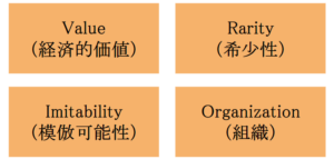 VRIO Analysis