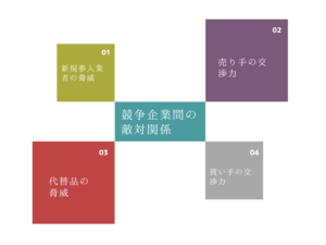 five forces