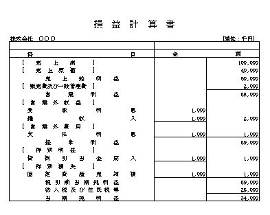 損益計算書.jpg