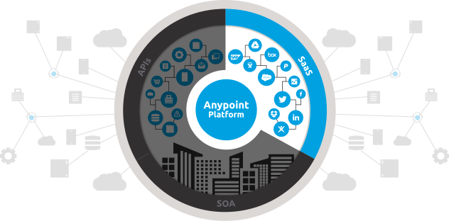 Anypoint Platform for SaaS.png