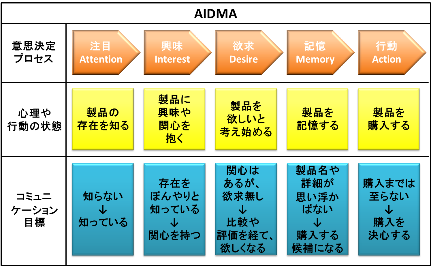 購入決定しております。