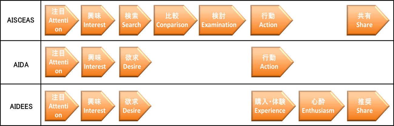 決定 プロセス 意思