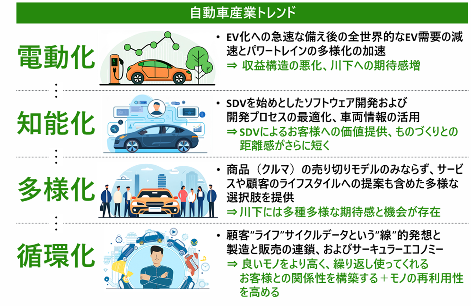 自動車産業トレンド