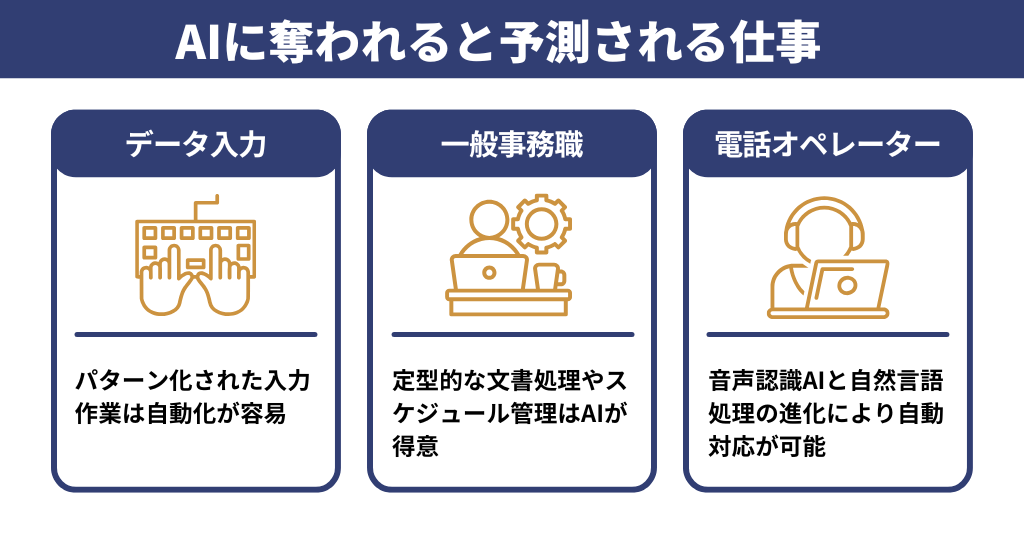 AIに奪われると予測される仕事とその理由