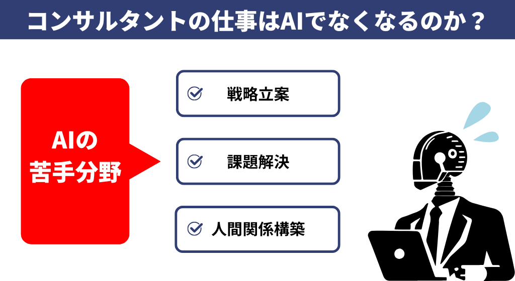 コンサルタントの仕事はAIでなくなるのか？AI時代のコンサルの未来
