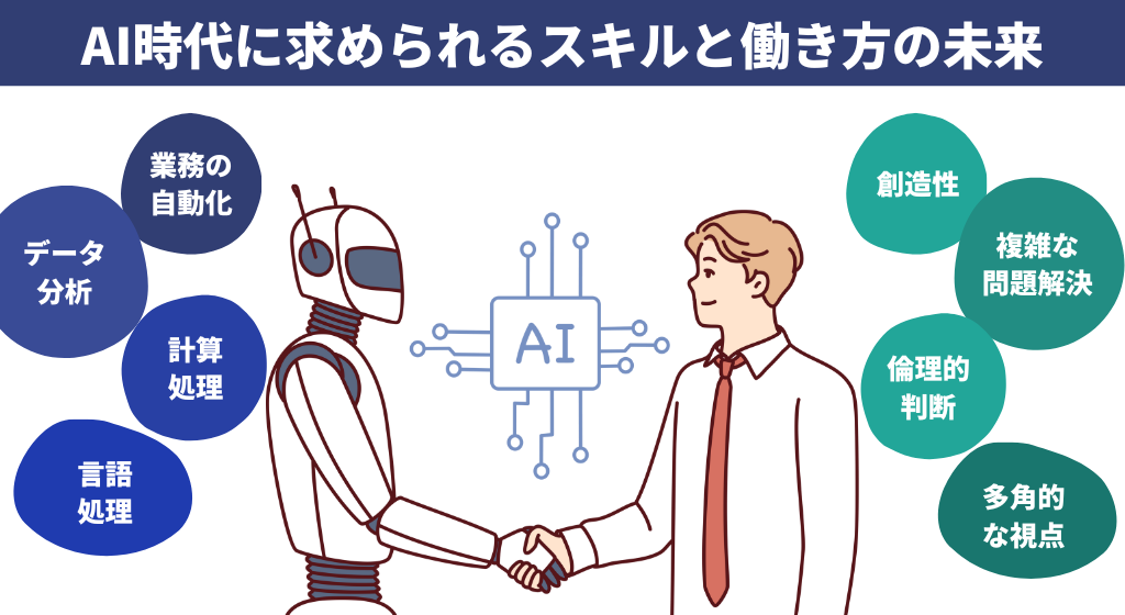 AI時代に求められるスキルと働き方の未来