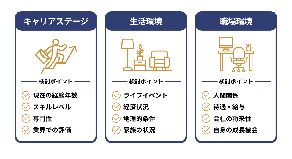 転職のタイミングを決める！自分に合ったベストタイミングとは
