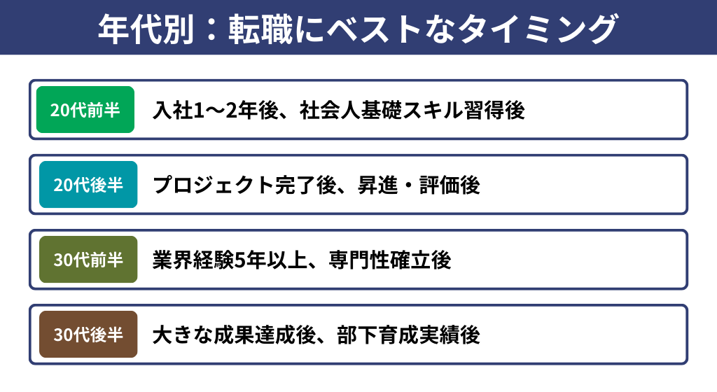 20代・30代の転職タイミング！年代別の特徴と最適な時期