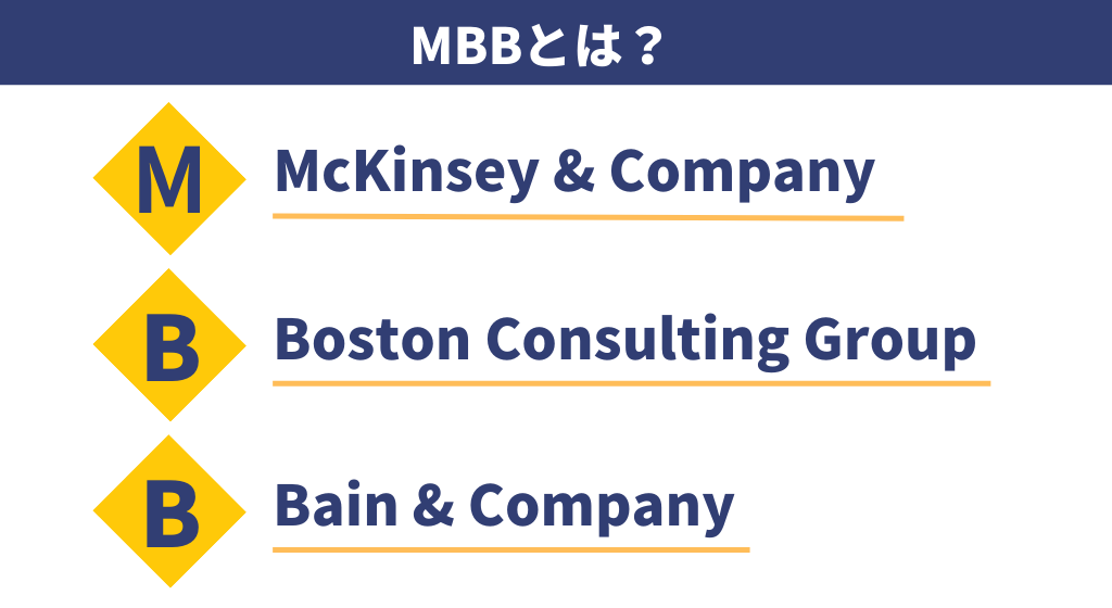 MBBとは？戦略コンサルのトップ企業の概要