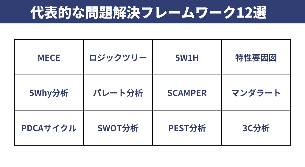 代表的な問題解決フレームワーク12選【用途別に解説】