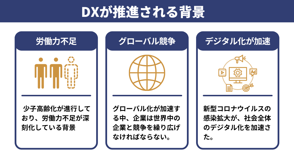 なぜDXが推進されているのか？その背景と重要性