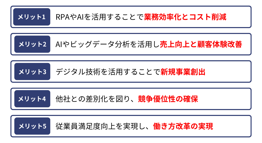 企業がDXを推進するメリットとは？