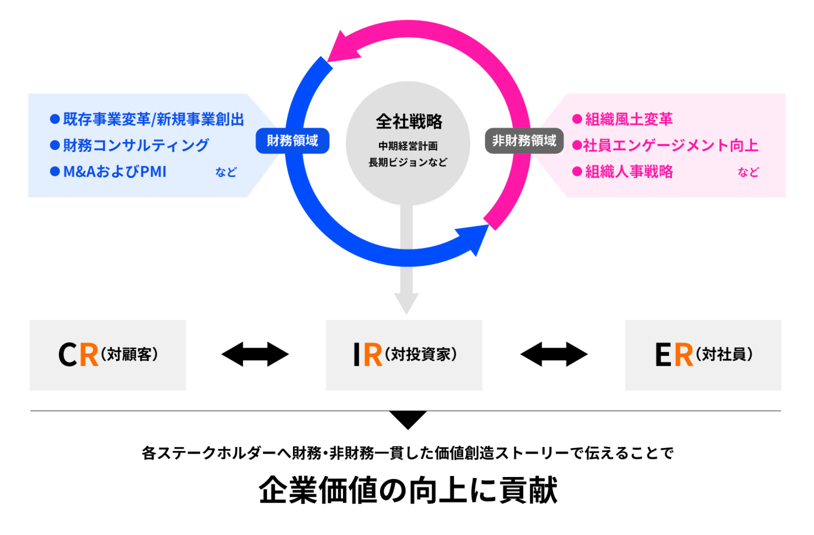 ドリームインキュベータ、戦略的IR支援プログラム「IR For Growth」を提供開始