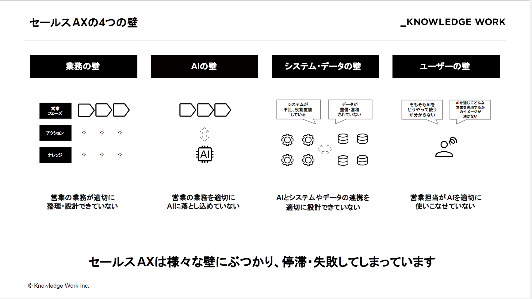 AX①