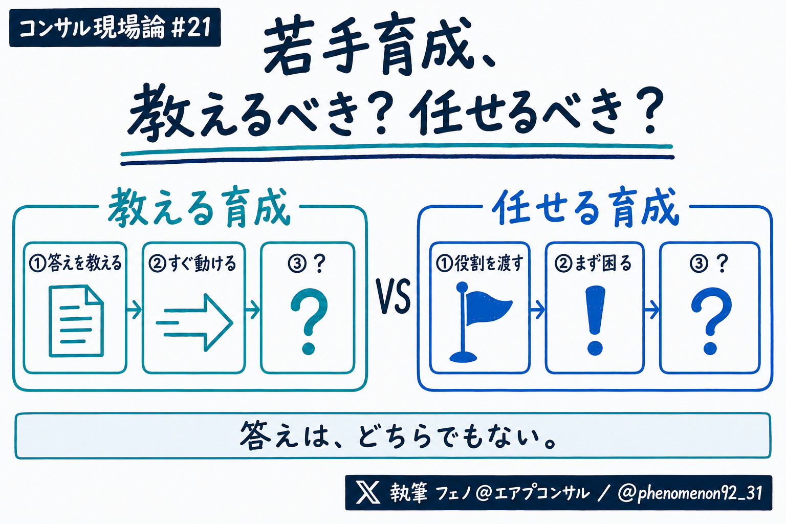 育成とは「教えること」ではなく、「知識が必要になる環境」を設計すること