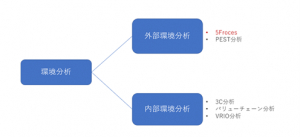 5forces-framework-and-other-frameworks