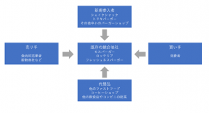 5forces-framework-sample