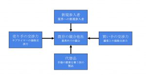 5forces-analysis-image