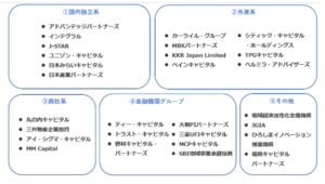 private equity fund mapping