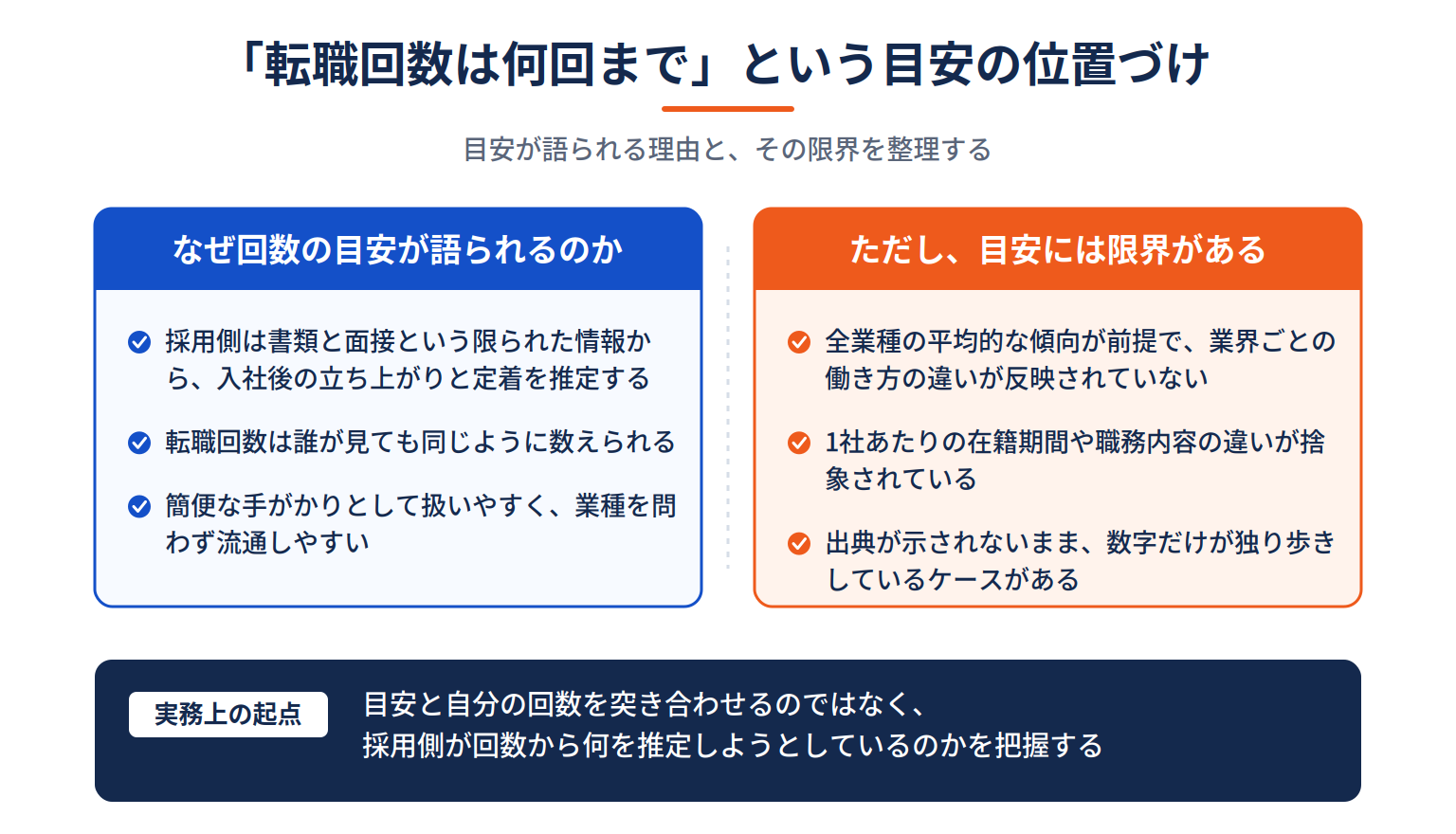 意思決定の当事者性と成果が確定するまでの時間軸の2軸で、コンサルティングファーム・経営企画・事業企画の違いを示した図